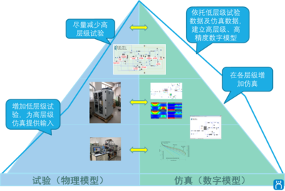 合工仿真與英國PSE公司達成戰略合作，主推燃料電池行業解決方案