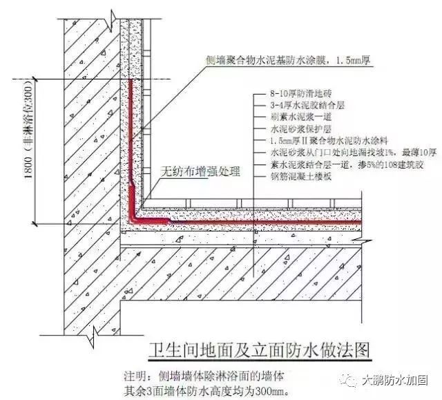 打好防水戰役 地下室、屋面與廚衛滲漏的系統性解決方案