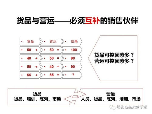 商品運營管理優(yōu)化的實踐案例 從庫存積壓到高效周轉(zhuǎn)的轉(zhuǎn)型