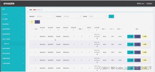 基于Node.js與Vue.js的超市商品管理系統(tǒng)畢業(yè)設計詳解