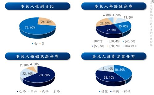 財(cái)富管理新階段下的家庭信托 從藍(lán)圖到實(shí)踐的跨越——《投資者回報(bào)白皮書(shū)》實(shí)踐篇解析