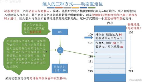 操作系統(tǒng)內(nèi)存管理的智慧 從單一分區(qū)到虛擬化管理