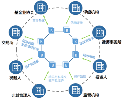 區(qū)塊鏈的商業(yè)本質(zhì)與管理創(chuàng)新 從技術(shù)賦能到價(jià)值重構(gòu)