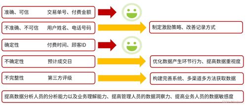 數(shù)據(jù)驅(qū)動(dòng)型業(yè)務(wù)管理方法 賦能現(xiàn)代管理的三大關(guān)鍵支柱