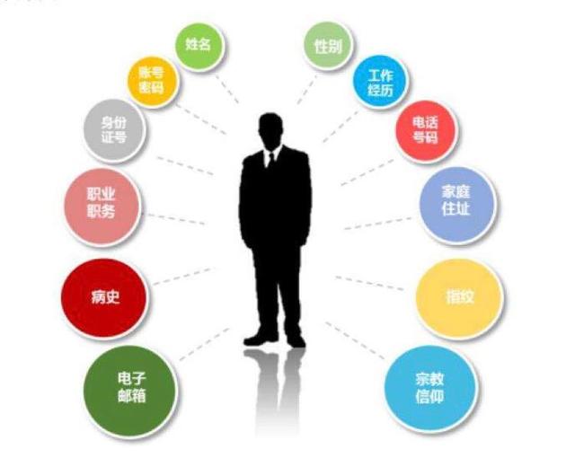 明年將制定個(gè)人信息保護(hù)法  保護(hù)信息妙招早知道 管理